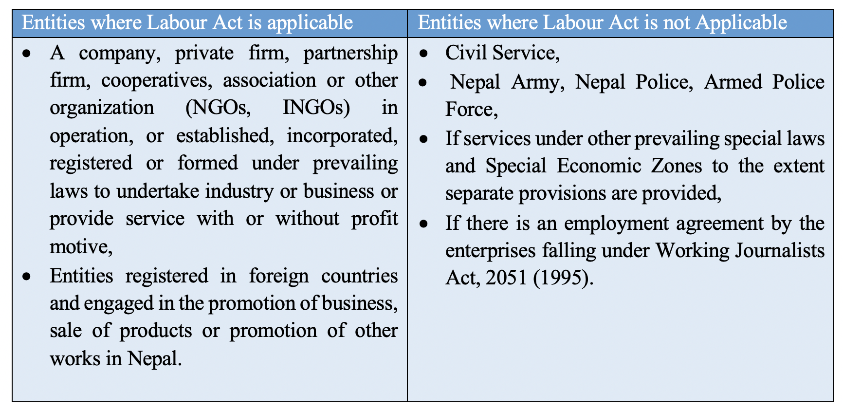 Labour law in Nepal Highlights of the Labour Act, 2017 Imperial Law