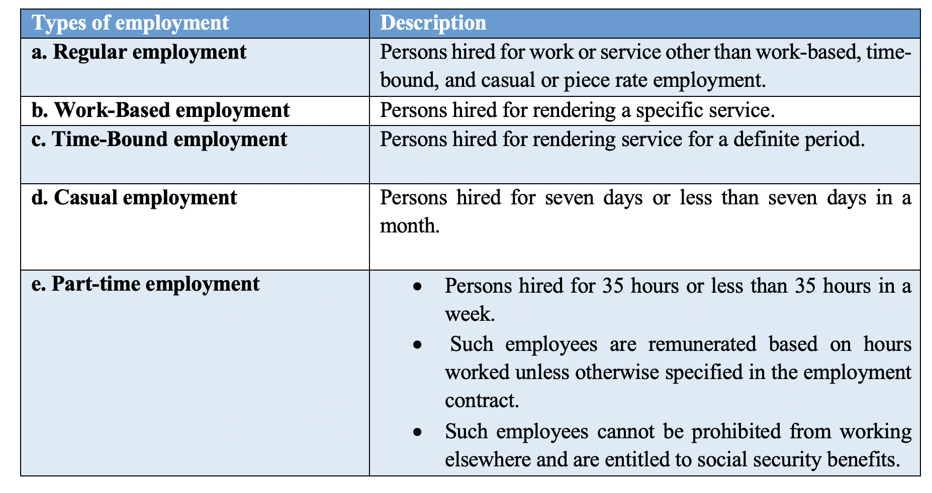 Labour law in Nepal Highlights of the Labour Act, 2017 Imperial Law Associates Corporate