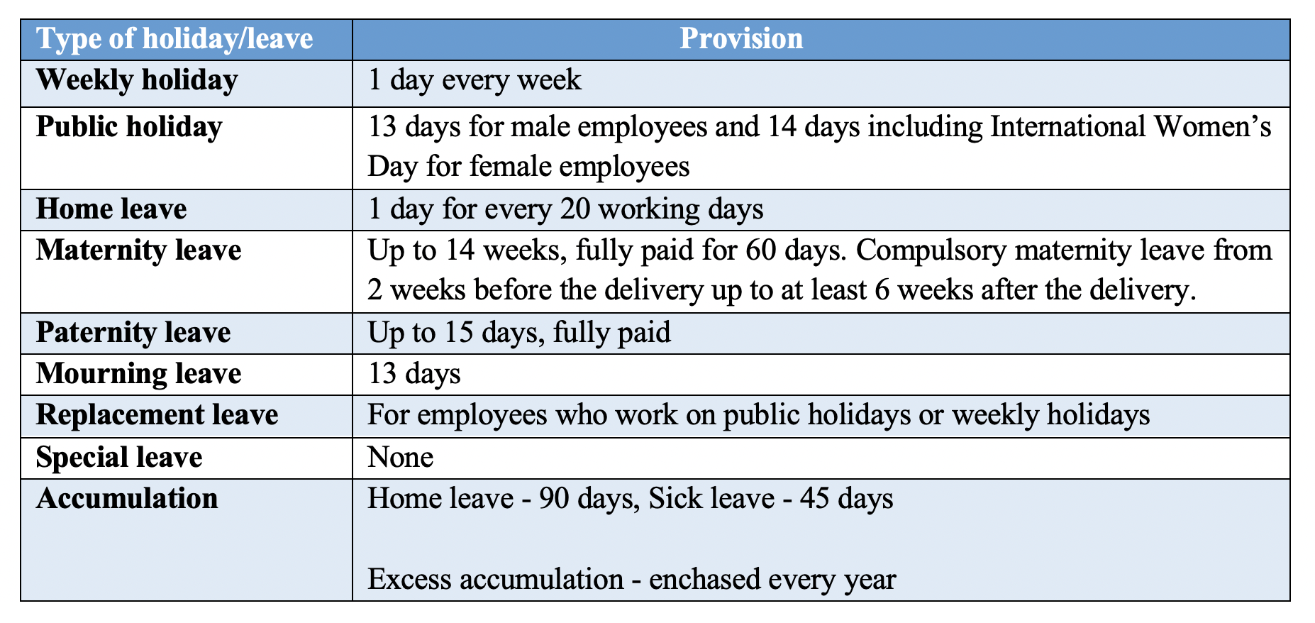 Labour law in Nepal Highlights of the Labour Act, 2017 Imperial Law Associates Corporate