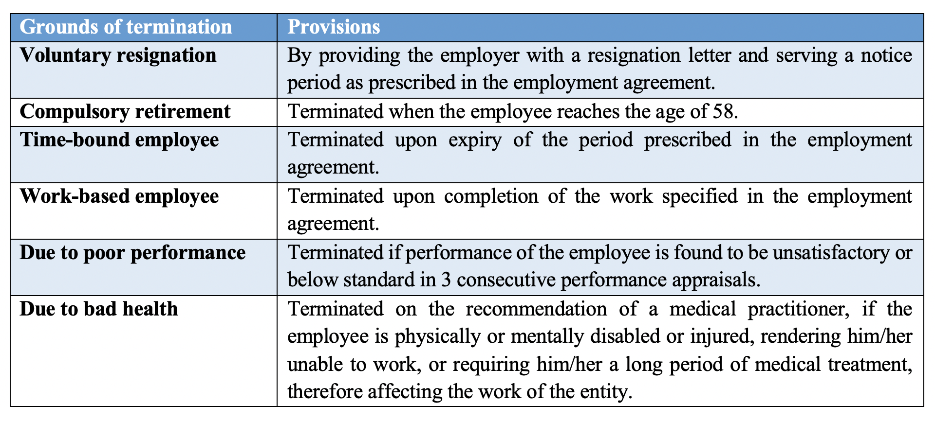 Labour law in Nepal Highlights of the Labour Act, 2017 Imperial Law Associates Corporate