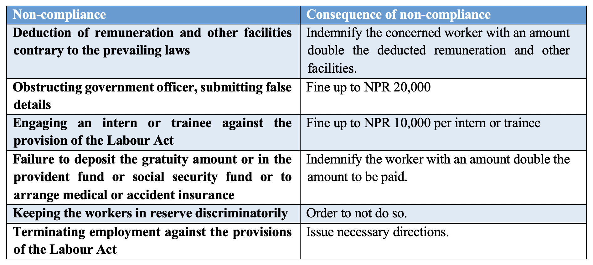 Labour law in Nepal Highlights of the Labour Act, 2017 Imperial Law Associates Corporate