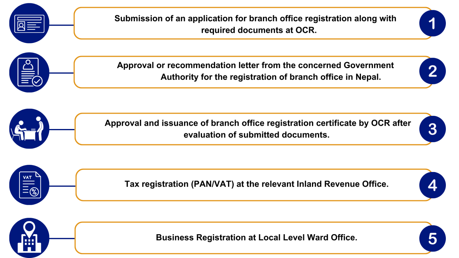 Branch Office Registration in Nepal